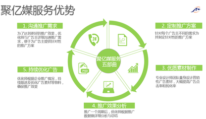 廣告投放前的三大關(guān)鍵步驟 信息咨詢服務(wù)的價值所在