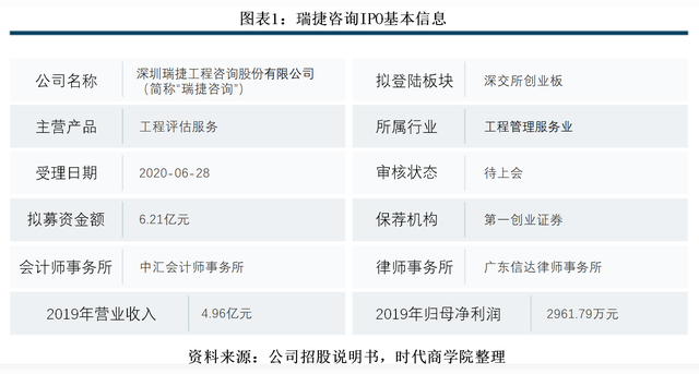 瑞捷咨詢風(fēng)險(xiǎn)管理審視 研發(fā)薄弱、管理費(fèi)用偏高加劇應(yīng)收賬款逾期風(fēng)險(xiǎn)