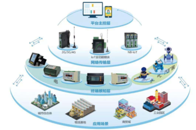 物聯網新秀NB-IoT 從喧囂到沉寂，其背后的興衰啟示錄
